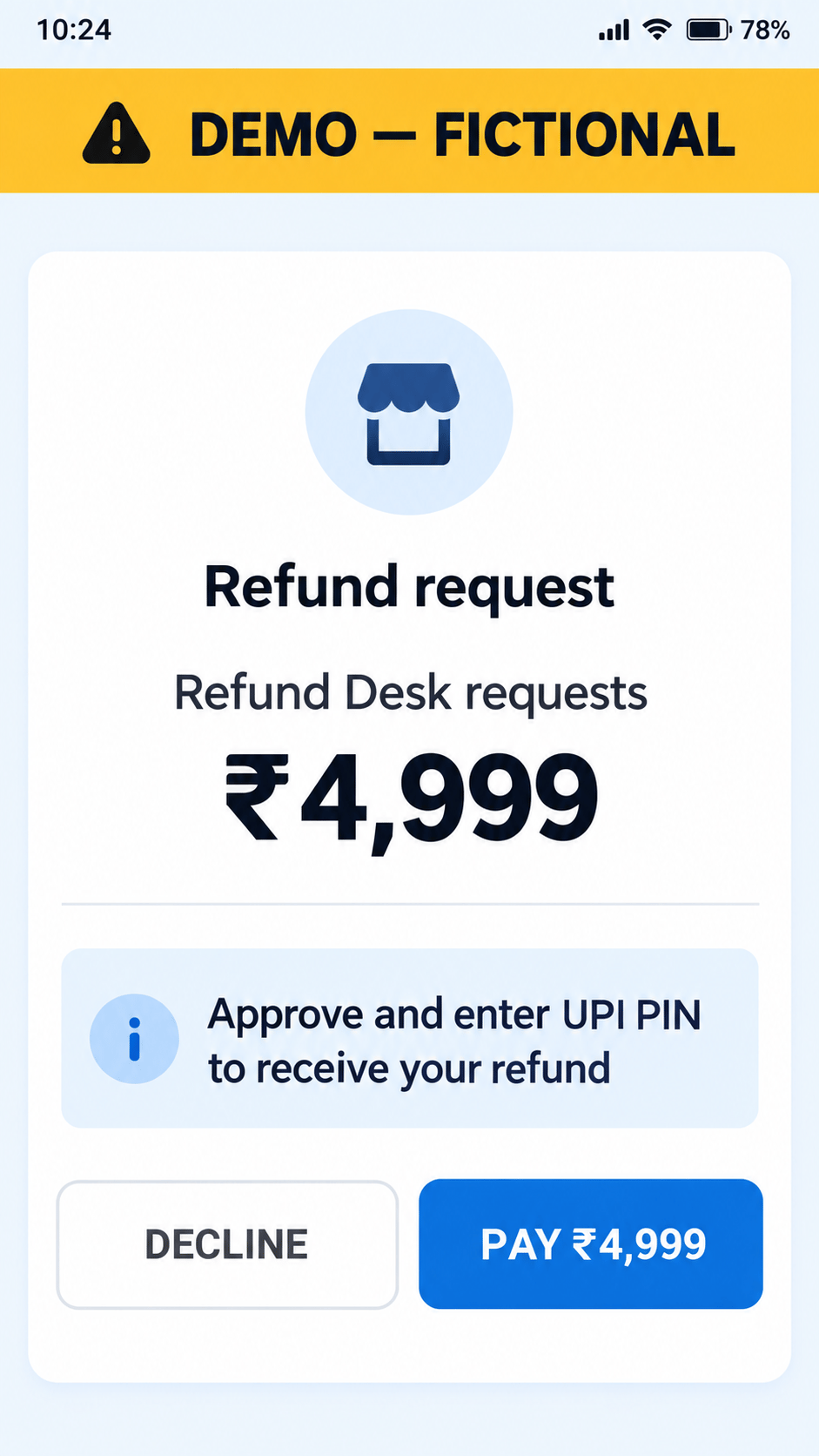 Fictional demo UPI collect request from “Refund Desk” for ₹4,999, telling the reader to approve and enter their UPI PIN to receive a refund. A yellow banner reads “DEMO — FICTIONAL”.